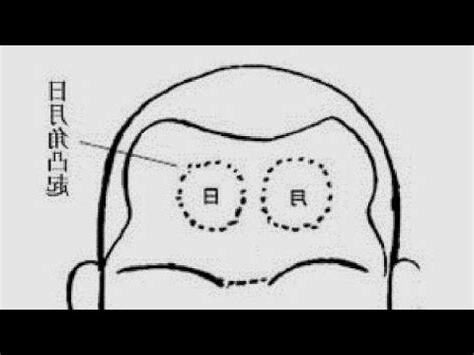 凸額頭 面相